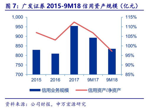 廣發證券三季報點評 股權承銷與權益投資短期承壓，財富管理與股權投資管理未來可期