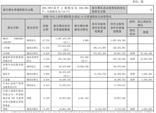 比亞迪上半年業績穩健增長 營收超3000億，凈利達136億
